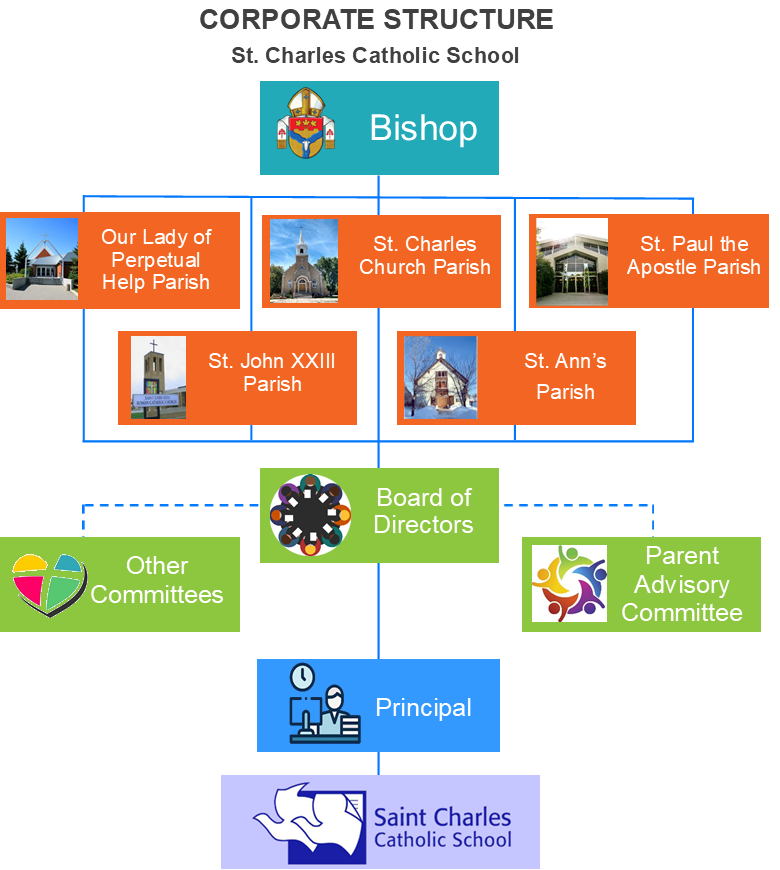 SCSS Corporate Structure